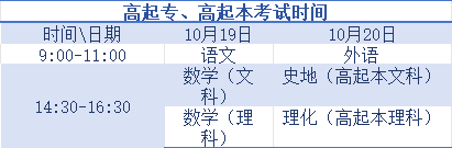 南宁成考高起专、高起本考试时间