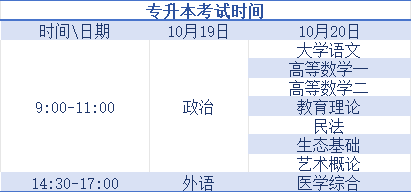 南宁成考专升本考试时间