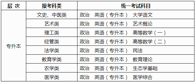 广西南宁成人高考