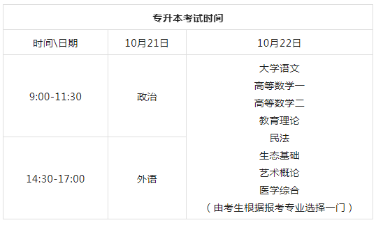 南宁成人高考